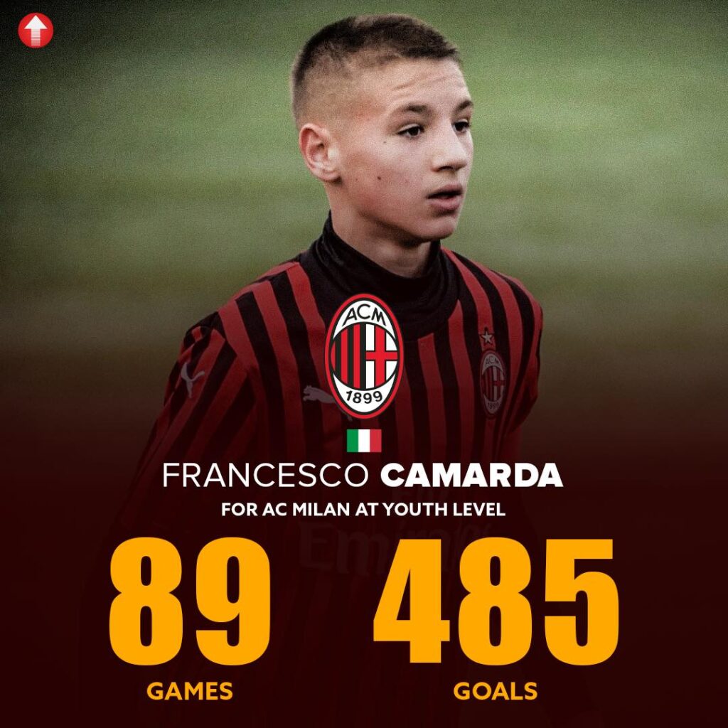 Underrated Young Footballers to Watch in 2025