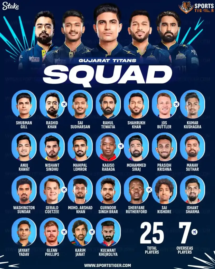 Gujarat Titans FULL SQUAD IPL 2025 | hidden gems