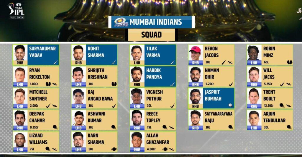 Mumbai Indians squad IPL 2025