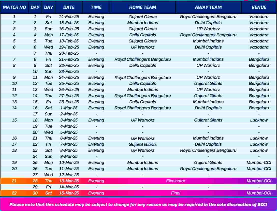 WPL 2025 schedule and Points table