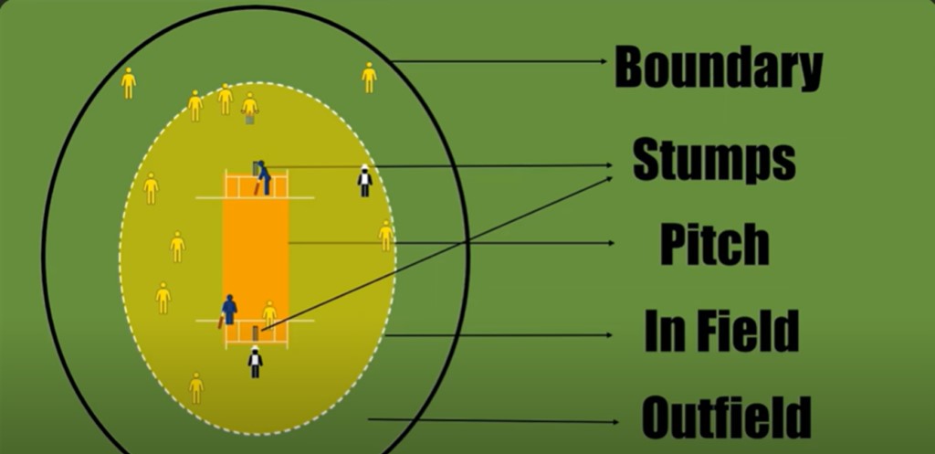 Cricket Rules and Regulations : A Detailed View