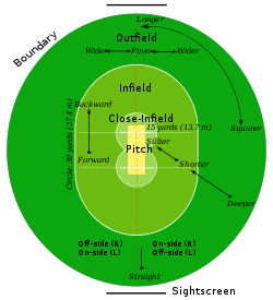 Cricket Rules and Regulations